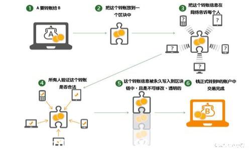 
如何在TPWallet上创建HRC20代币：完整视频教程