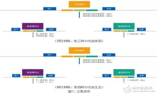 TPWallet安全性分析：破解可能性与防护措施