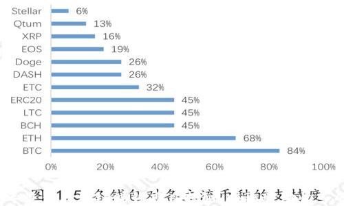 
2023年最佳区块链赚钱项目揭秘：赚取被动收入的秘密