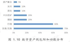 2023年最佳虚拟币钱包推荐：安全、高效的数字资