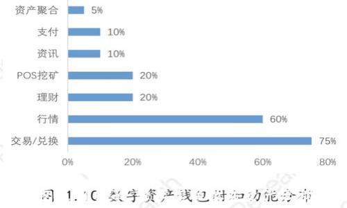   
IM钱包使用指南：轻松掌握数字资产管理技巧
