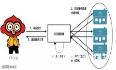 全面解析TokenPocket硬件钱包：安全性、功能及使用