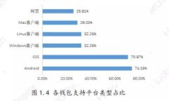 tpwallet新版本图标：全新设计与功能深度解析