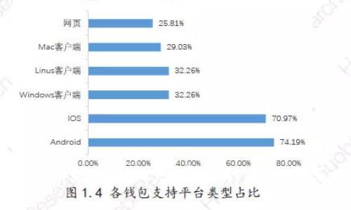 tpwallet新版本图标：全新设计与功能深度解析