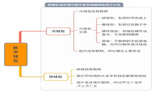 : TP波场链钱包下载指南：极速安全的数字资产管理工具