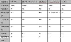 USDK与USDT的区别及其在加密货币市场中的应用与影
