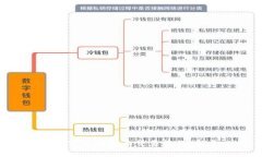TPWallet交易所全面交易教程：新手必看！