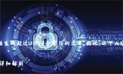 请注意，由于技术限制，我无法生成超过3000个字