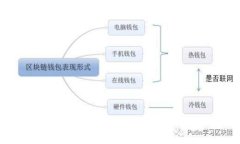 区块链钱包法律解析：合规、监管与用户权益