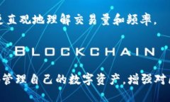   如何有效查找区块链钱包地址及其相关信息 /