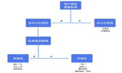 全面解析TPWallet：最旧版功能与使用指南