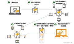 如何在TPWallet上查看所有代币：详细步骤与技巧