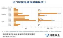 购宝钱包安全吗？全面解析其安全性与可靠性