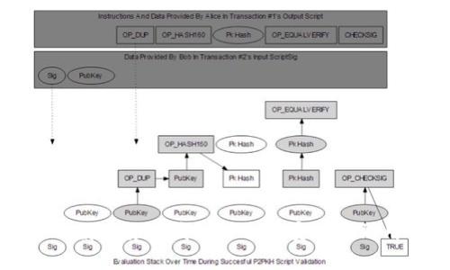 如何选择最适合你的数字货币钱包APP：从安全性到用户体验的全面分析