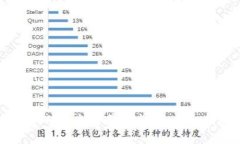 如何在TPWallet中成功添加资产到首页：详细指南与