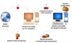 TPWallet转账的安全性分析：揭示区块链技术在转账