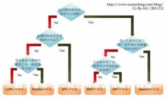 数字货币个人钱包的分类与选择指南