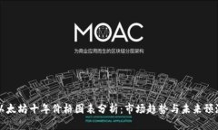 以太坊十年价格图表分析：市场趋势与未来预测