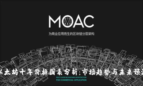 以太坊十年价格图表分析：市场趋势与未来预测