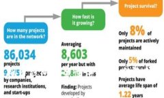 2023年虚拟币钱包安全性评测：最佳选择与安全技
