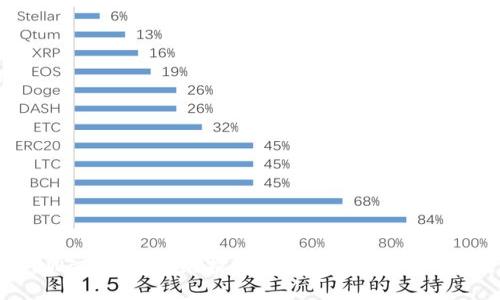  TPWallet更新维护指南：确保安全性与功能