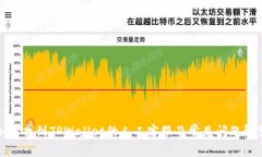 如何找到TPWallet的人工客服及常见问题解答