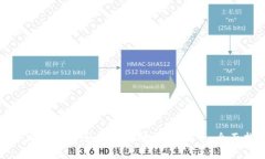 在TPWallet中如何高效炒作SHIB币：全面指南