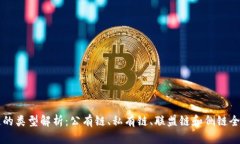 区块链的类型解析：公有链、私有链、联盟链和