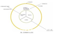 解决TPWallet创建超时问题的全面指南