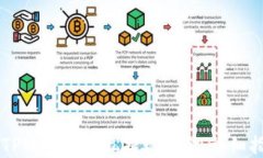     如何通过TPWallet轻松提现现金：详细指南与实