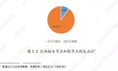 区块链新钱包最新消息：安全性、便捷性与未来