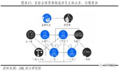   如何在TPWallet上购买新币：全面指南 /  guanjian