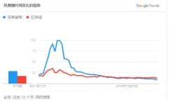 :全面解析安卓TPWallet旧版的功能与使用指南