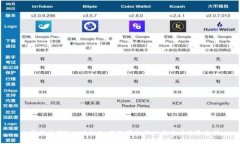 数字货币钱包APP大全：精选界面设计与用户体验