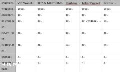 IM钱包评测：用户体验、功能和安全性全面解析