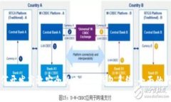 如何开发高效安全的虚拟币钱包系统：全面的指