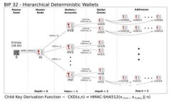 如何使用TronLink钱包管理您的数字资产：完整指南