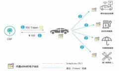 比特派安卓版下载指南：安全、便捷的数字资产