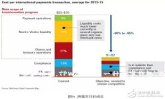 在讨论“tpwallet上ylf是什么”这个话题之前，我们