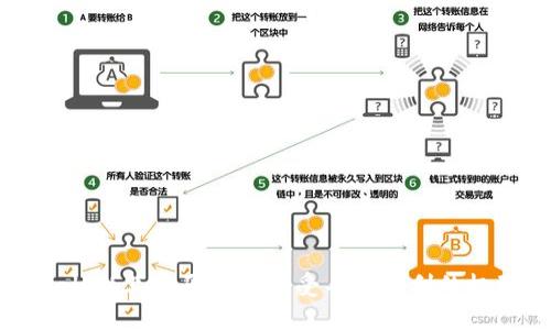 在TPWallet上购买TRX，享受丰厚返利的极致体验