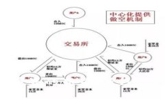 POLYDOGE币：加密货币界的新星，值得你关注的未来
