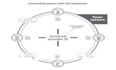 波场币（TRON，TRX）是一种基于区块链的数字货币