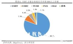 2023年最值得信赖的区块链钱包：安全便捷的数字