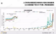 在TPWallet上安全买币的操作流程解析——新手必看