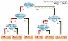 在讨论 tpwallet 币创建失败的原因之前，我们首先