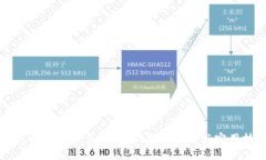 在TPWallet里怎么买币：新手指南与实用技巧