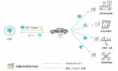 TPWallet 是一种多功能的钱包应用，允许用户管理