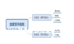TPWallet卸载后如何恢复：完整指南