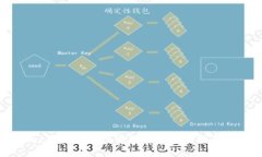 如何在TPWallet中设置指纹密