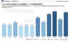 如何在TPWallet中撤销流动性
